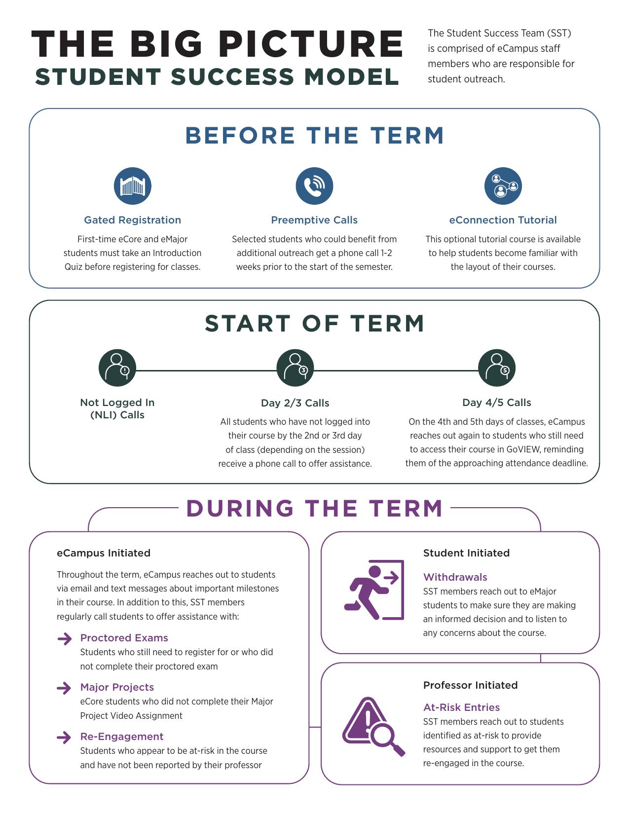 Student Success Model