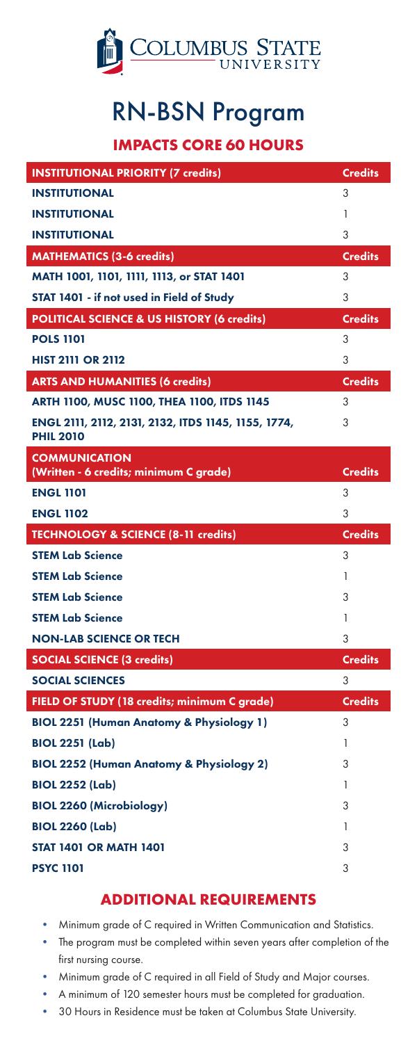 Rn To Bsn Program Card